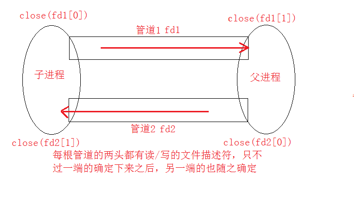 进程间通信——管道_mkfifo()_03