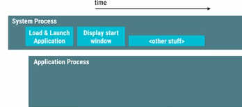 App Launch time 101 (Android Performance Patterns Season 6 Ep. 1)_something_05