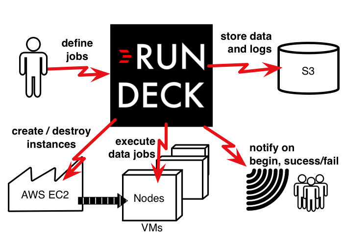 RunDeck介绍_others_05