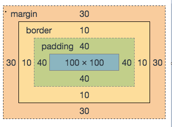 蓝鸥零基础学习HTML5第五讲 CSS的基础样式_HTML5 蓝鸥_08