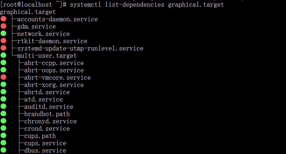 操作系统CnetOS_7—systemd管理实践指南_文件_03