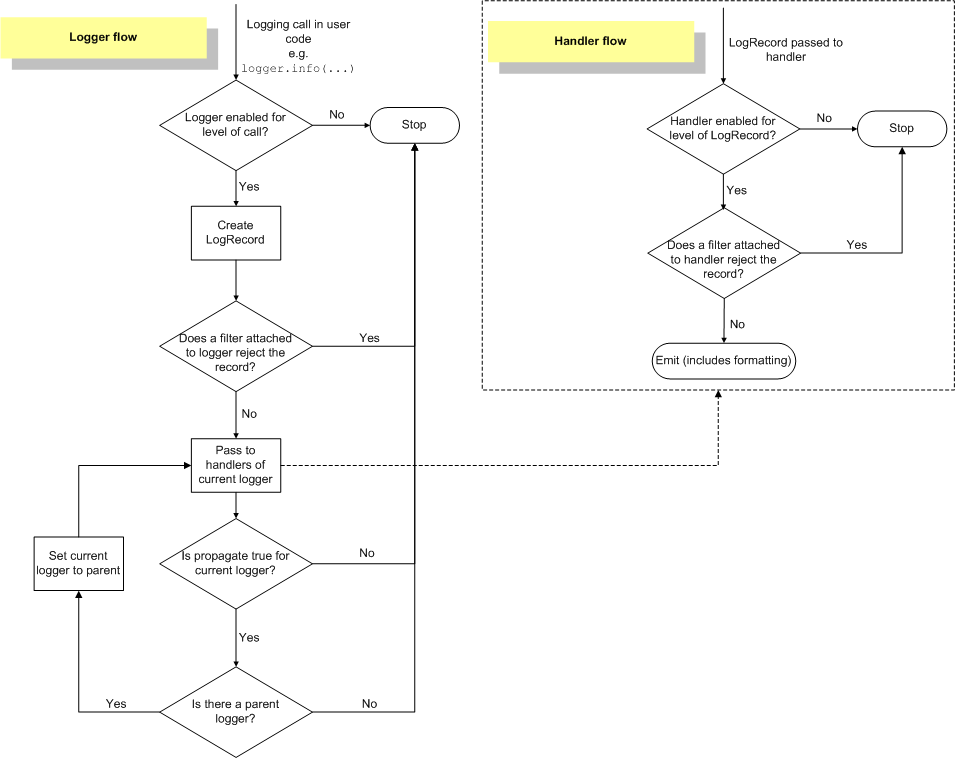 基础入门_Python-模块和包.运维开发中日志模块logging的最佳实践?_基础入门