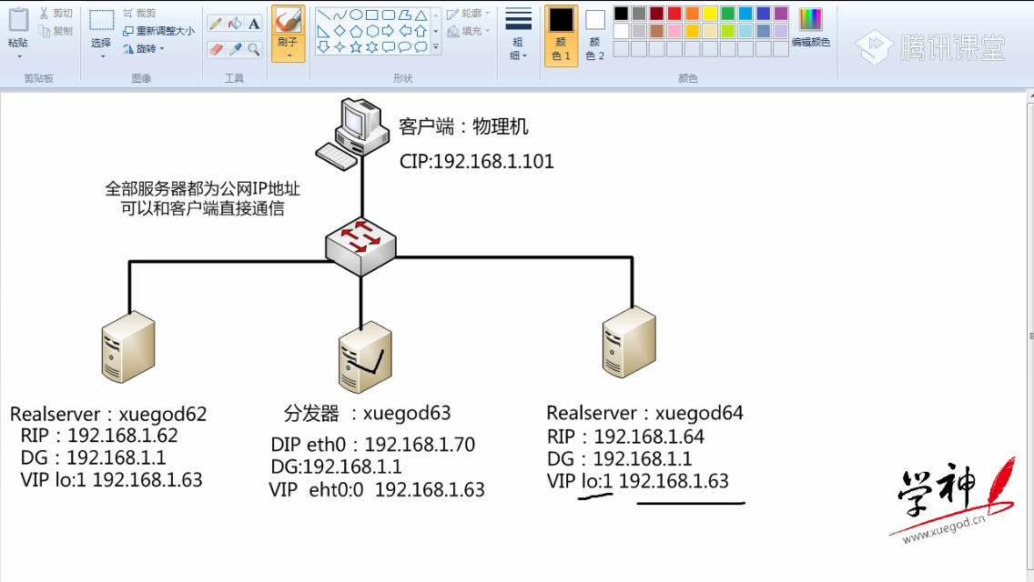 LVS-DR模式 搭建过程详解_地址