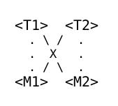 linux之tomcat+memcache+nginx的服务搭建_memcache_12