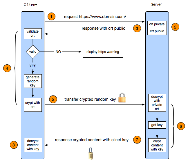 web服务搭建(apache)以及https的实现_linux_02