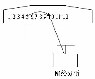 实验四(1)  交换机SPAN功能配置_路由交换