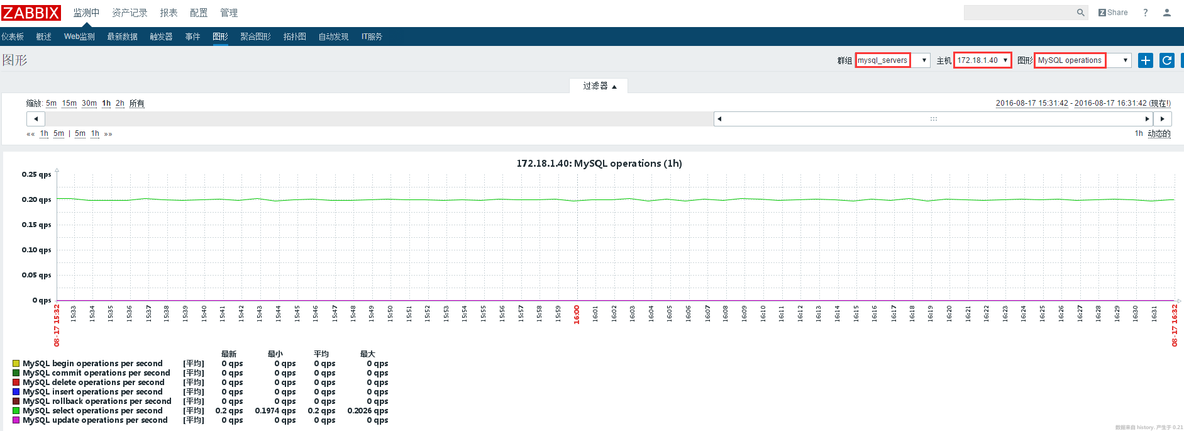 Zabbix3.0监控MySQL_监控MySQL_04