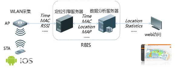 RG-RBIS部署拓扑图