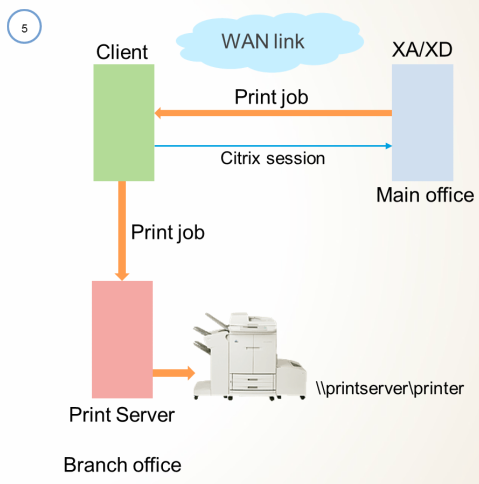 Citrix XenApp和XenDesktop 打印系统解析③_Windows_20