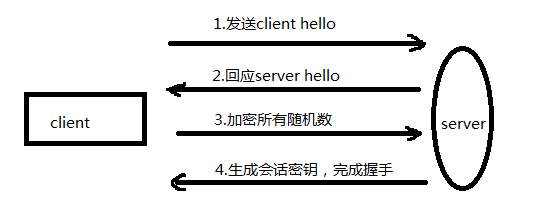 SSL安全套接层_server