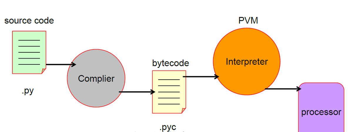 Python(1)_Python