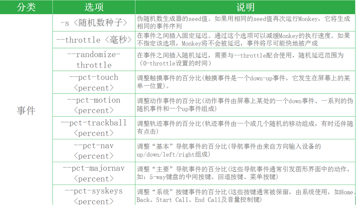 monkey详细介绍之一_windows_03