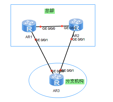 IMC 利用BFD产生Syslog来监控线路通断状态_syslog