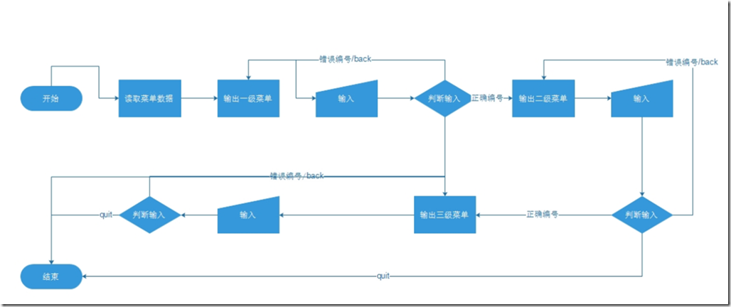 Python学习day1作业总结_记录_02