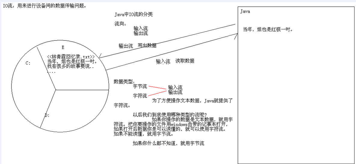 java之IO概述及字节流 _java之IO概述及字节流 