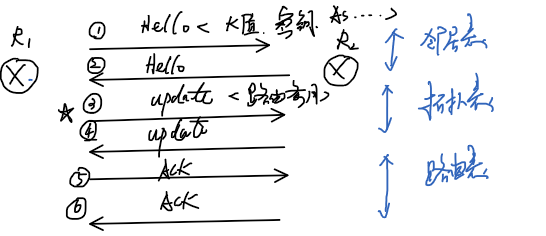 EIGRP个人理解_IP协议_07