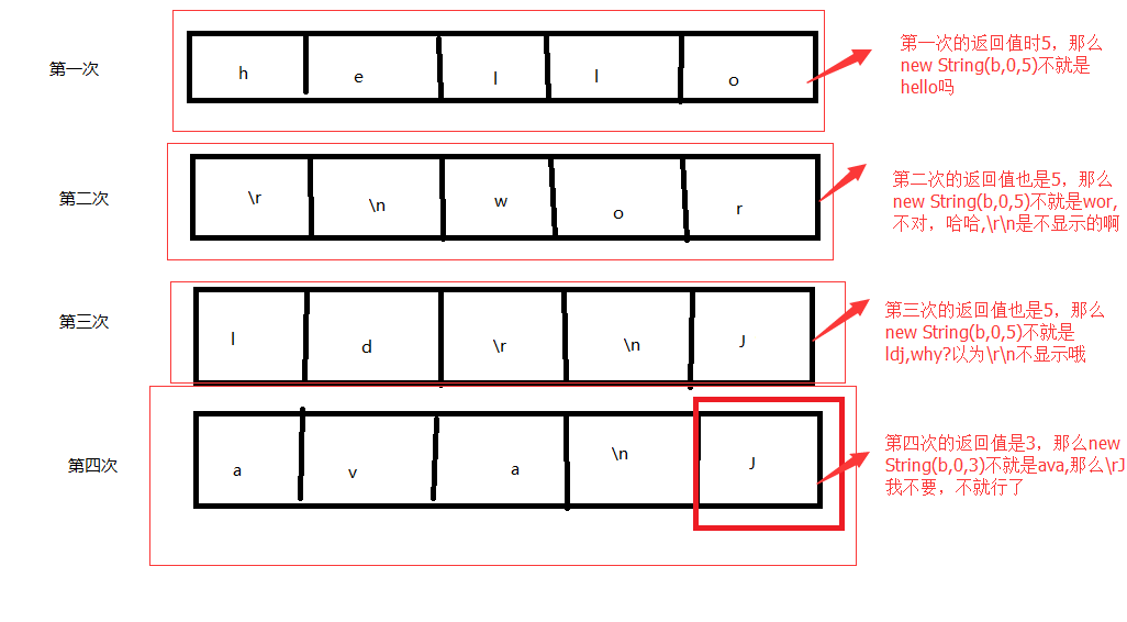 java之IO概述及字节流 _java之IO概述及字节流 _03