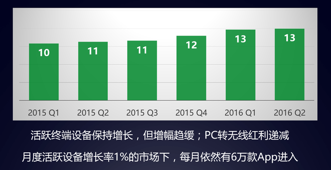 阿里百川码力APP监控  来了！ _移动互联网