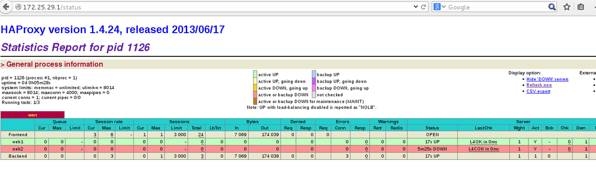 HAproxy的基本配置（负载均衡+日志独立+动静分离+读写分离）_HAproxy HAproxy的基本配置_04