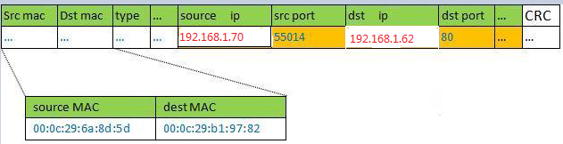 使用LVS+DR搭建集群实现负载均衡_IP地址_04