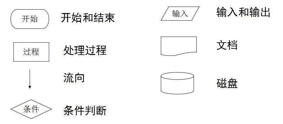 Java流程控制结构_表达式