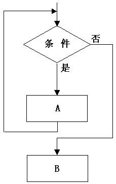 Java流程控制结构_表达式_03