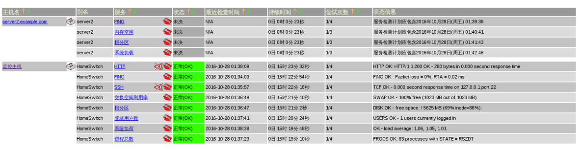  实战ganglia分布式的监控系统（2）——集成nagios报告Ganglia指标_nagios_04