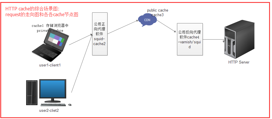 http缓存机制和原理详解_机制_02