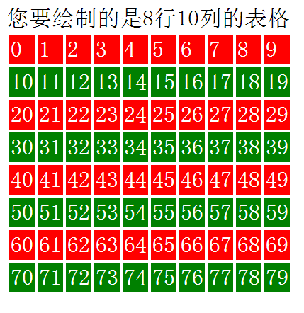 php实例：表格绘制_表格绘制_02