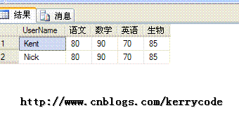 SQL Server -- 行转列，列转行_sql