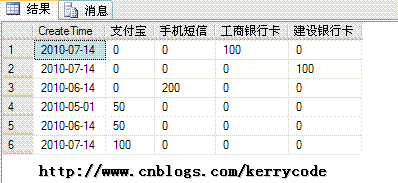 SQL Server -- 行转列，列转行_sql_06