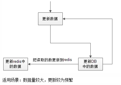  基于python+mysql+redis缓存设计与数据库关联数据处理_redi_03