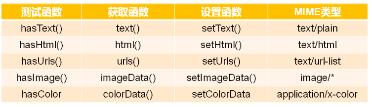 QT开发（十二）——QT事件处理机制_开发_03