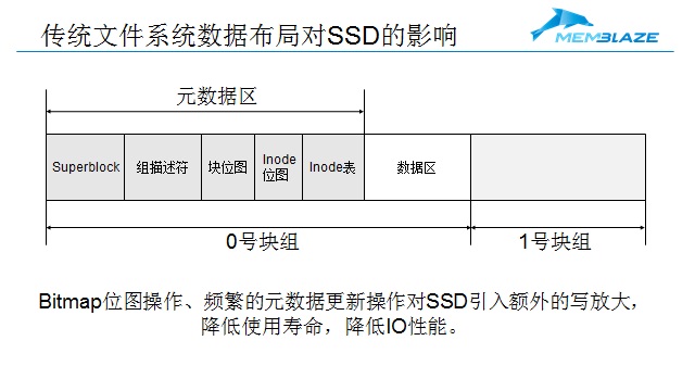 软件定义闪存存储系统关键技术_SDS_11