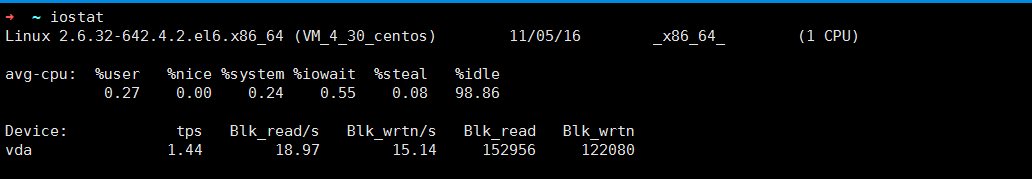 Linux上性能异常定位以及性能监控_iostat