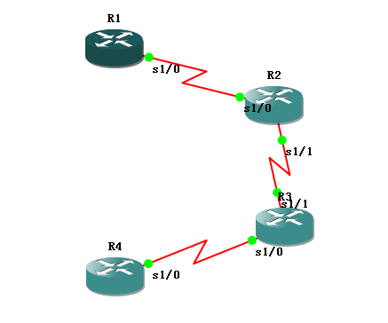 实验八：RIPv1_路由器