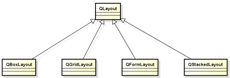 QT开发（二十一）——QT布局管理器_开发