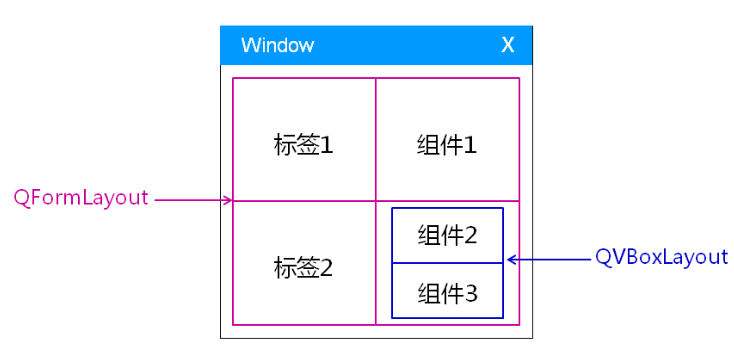 QT开发（二十一）——QT布局管理器_开发_04