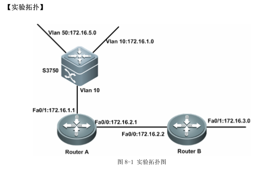 ospf_实验目的