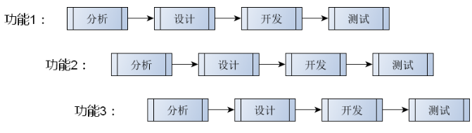 QT开发（二十三）——软件开发流程_开发流程