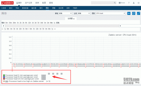 centos7安装zabbix_搭建_47