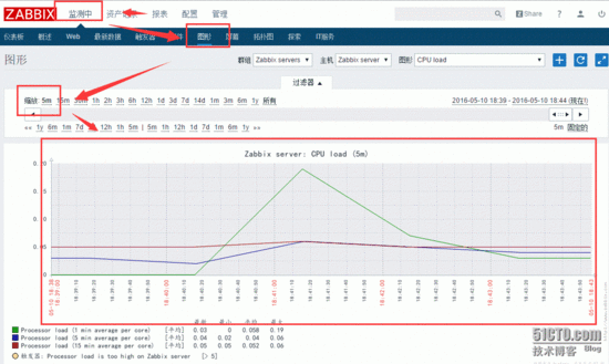 centos7安装zabbix_zabbix_40