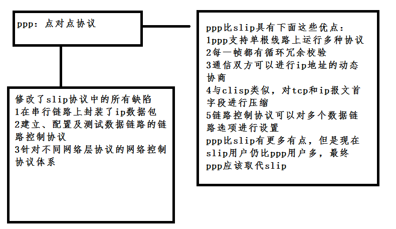 tcp/ip 协议第二章：链路层_链路层_05