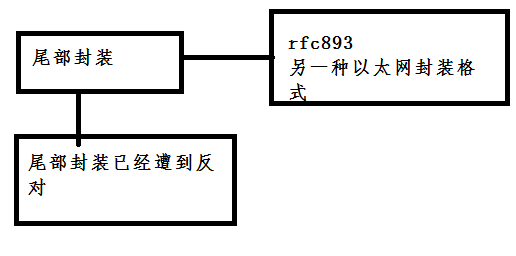 tcp/ip 协议第二章：链路层_链路层_03