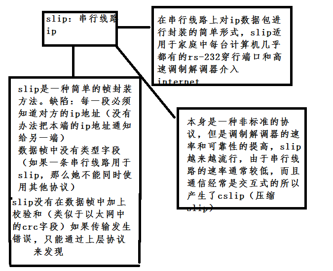 tcp/ip 协议第二章：链路层_链路层_04