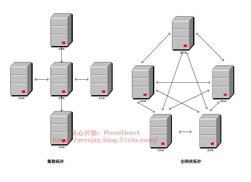 DFS分布式文件系统--基础篇_文件系统_02