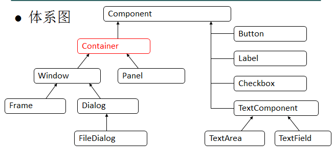 java之GUI_GUI