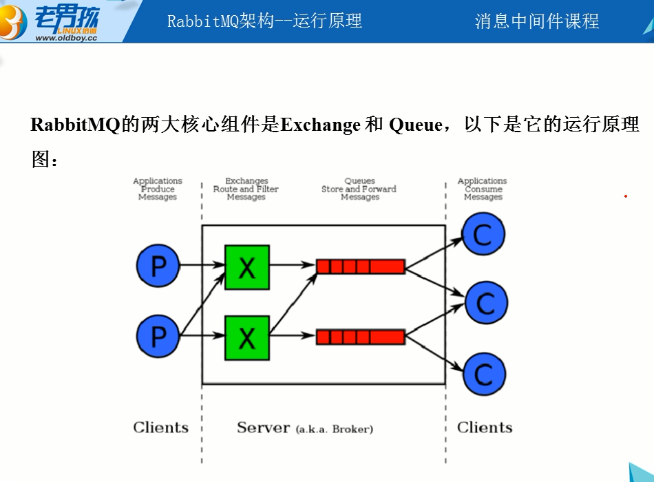 安装配置rabbitmq_消息_03