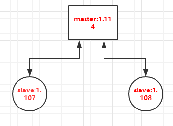 HADOOP之3节点集群_hadoop