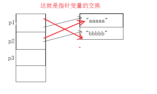 二级指针的应用_二级指针_02